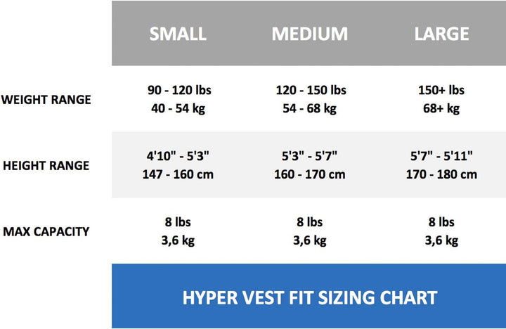 Hyper Vest FIT Damen Gewichtsweste Walking Building Knochendichte bequem verstellbar bis 4,5 kg klei