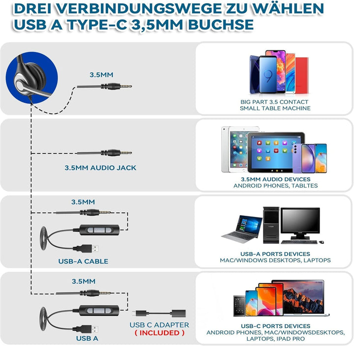 Wantek 602F Headsets mit Kabel Noise Cancelling Mikrofon USB 3,5mm Stecker und Typ-C Adapter für Com