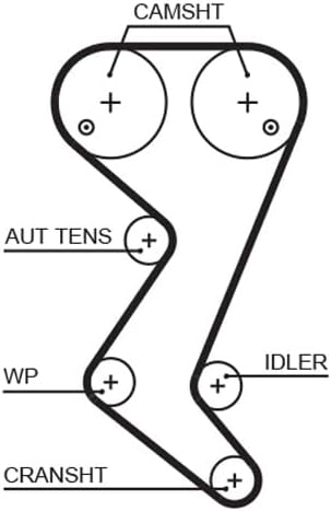 GATES PowerGrip Kit K025608XS