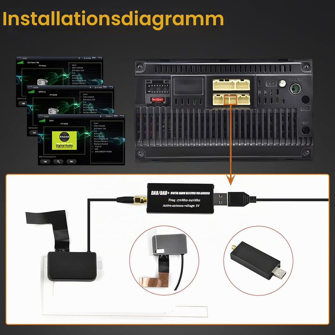 DAB DAB+ Empfänger für Android Autoradio, DAB Box für Digitalradioempfänger DAB+ Tuner mit Antenne,