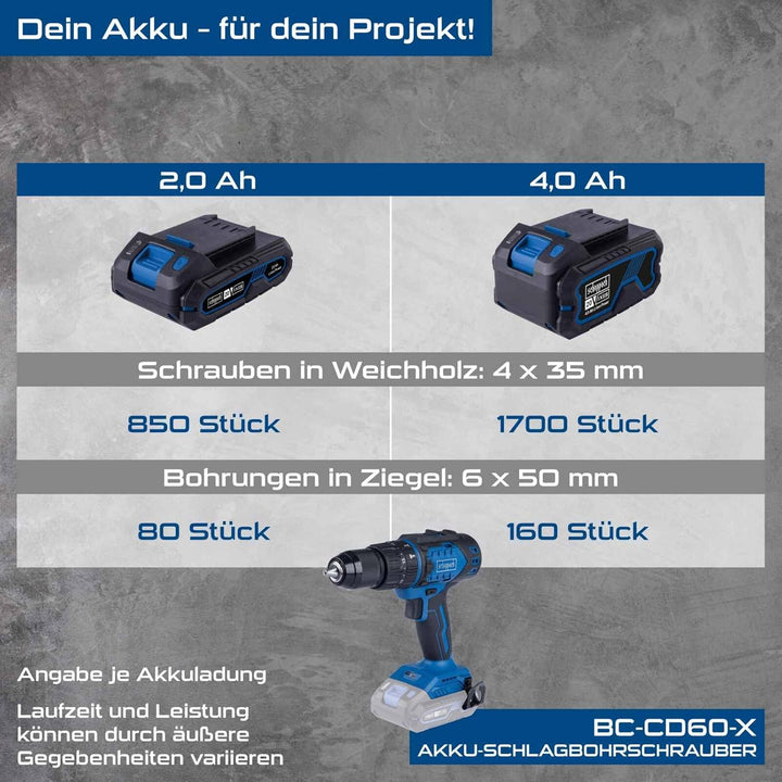 Scheppach Akku Schlagbohrschrauber BC-CD60-X | Drehmoment 60Nm | Schnellspannbohrfutter 1,5-13mm | D