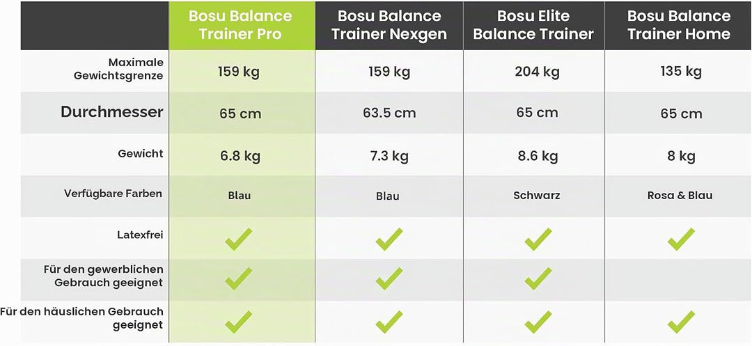 BOSU Pro Balance Trainer