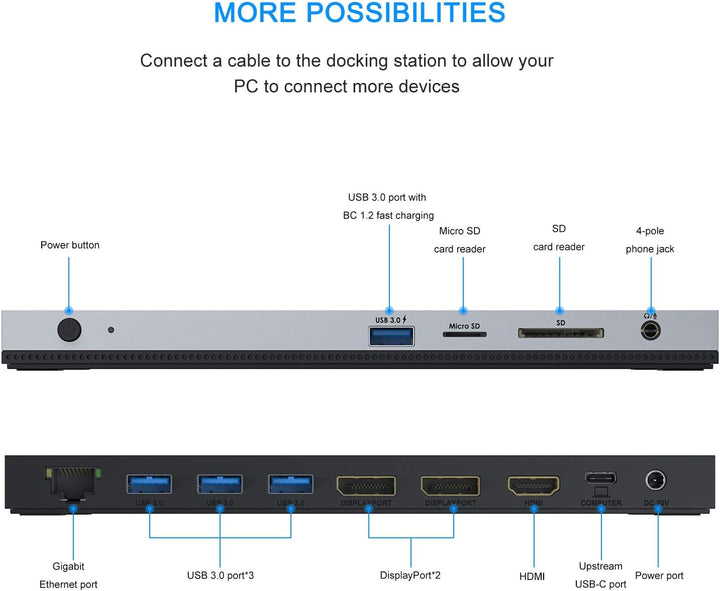 USB C Docking Station Triple Display, USB C Hub, 13 in 1 Dockingstation, WAVLINK USB-C Adapter mit 2
