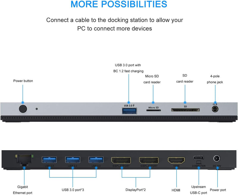 USB C Docking station Triple Display, USB C Hub, 13 in 1 Dockingstation, WAVLINK USB-C Adapter mit 2