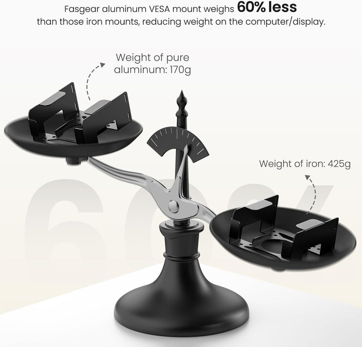 Fasgear Aluminiummetall VESA Halterung für Mac-mini M4 /Pro 2024,Halterung Unter Schreibtisch/Wandha