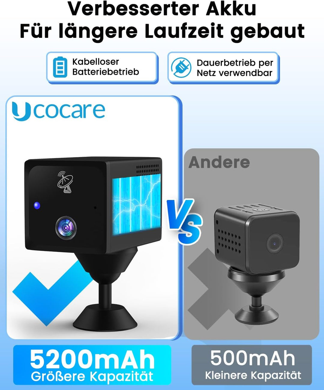 UCOCARE Überwachungskamera mit SIM Karte, 4MP 4G LTE Überwachungskamera ohne WLAN mit Akku 5200mAh,