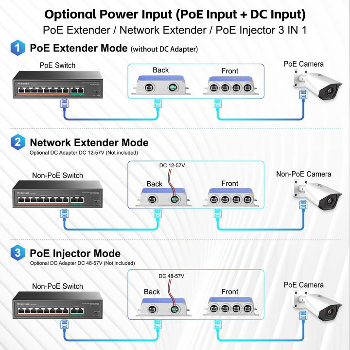 MokerLink IP67 Outdoor 5 Port Gigabit PoE Extender, IEEE 802.3 af/at/bt PoE Repeater 90W, 10/100/100