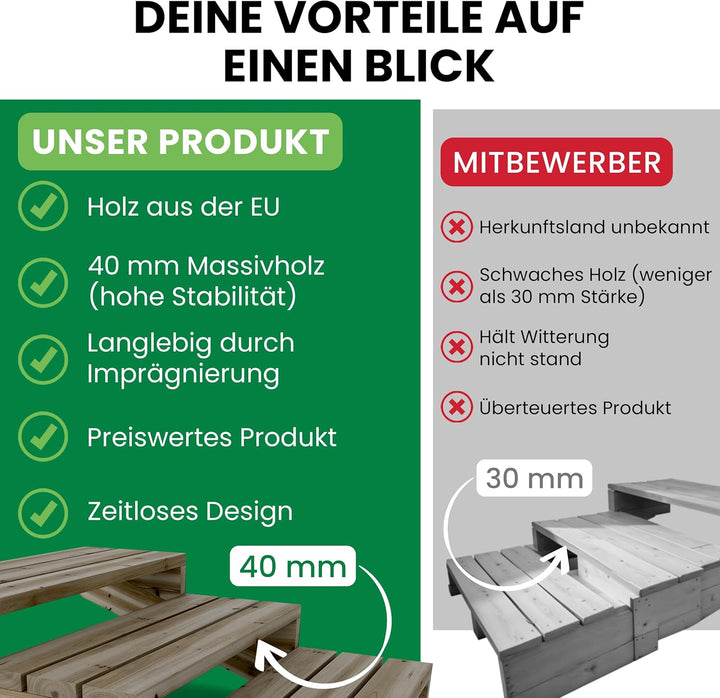 Gartenwelt Riegelsberger Terrassentreppe Breite 120 cm Treppe mit 3 Stufen Geschosshöhe 55 cm Massiv