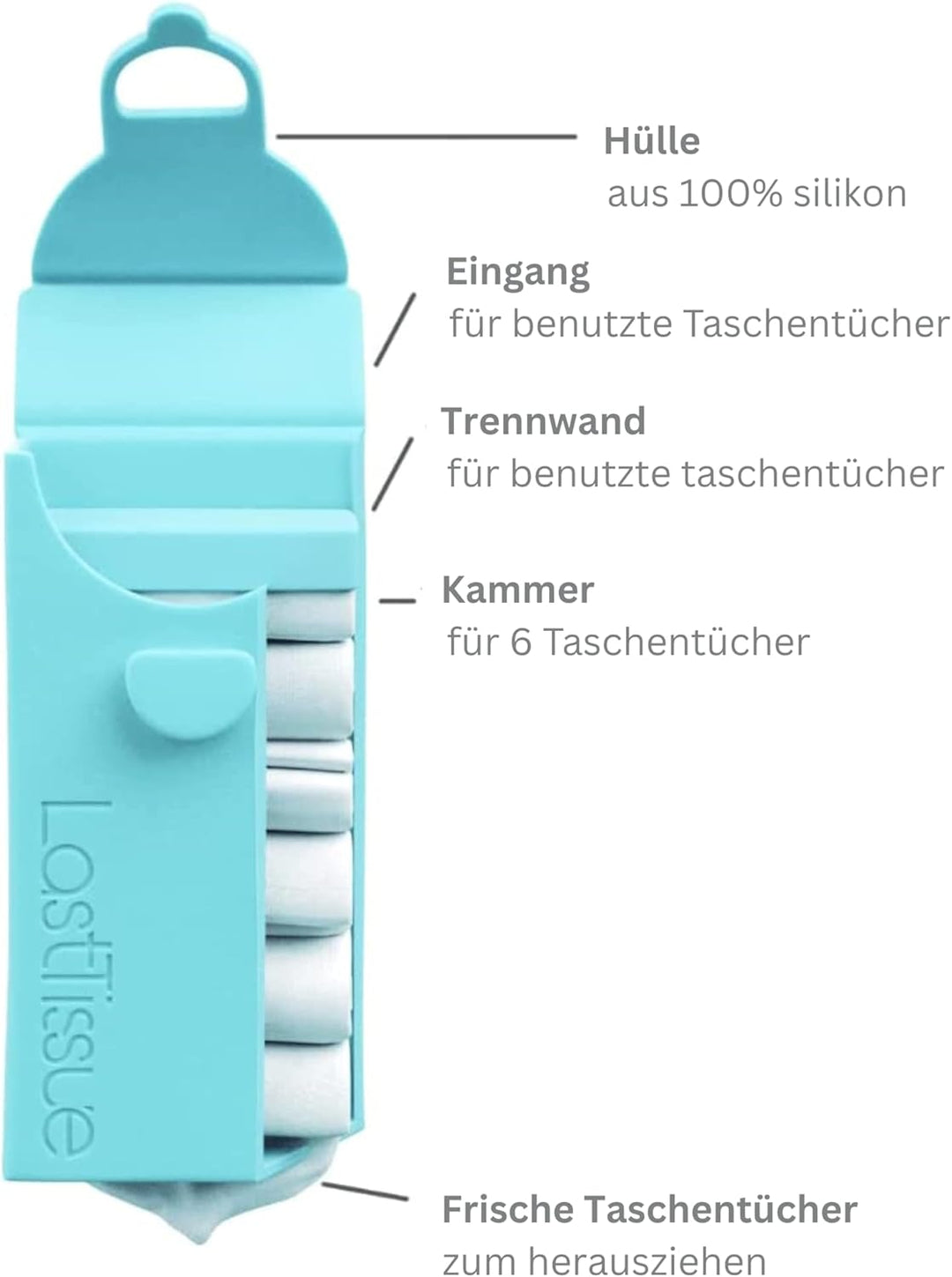 LastTissue® Taschentücher Box - Umweltfreundlich Wiederverwendbare Bio Taschentücher aus Baumwolle (