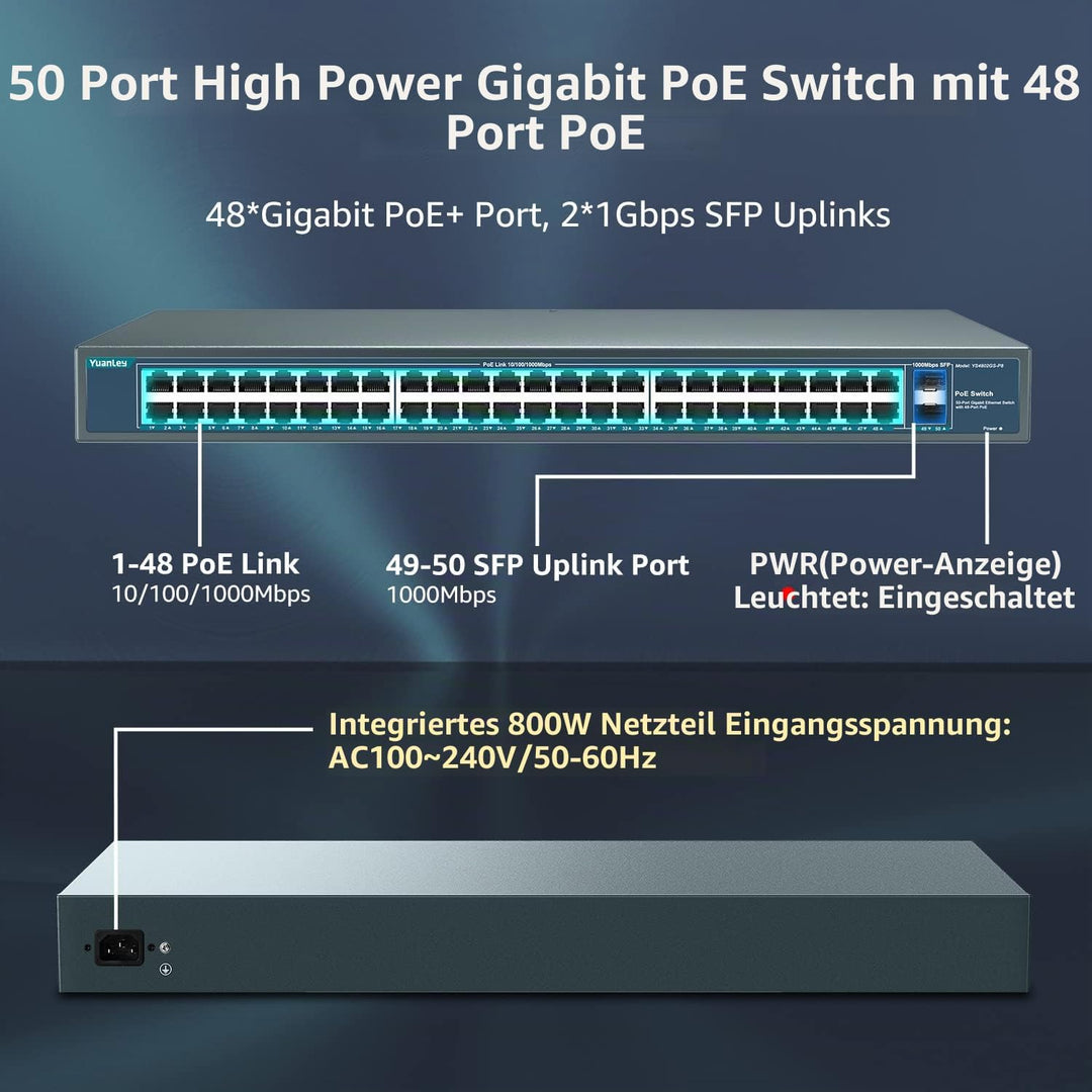 YuanLey 48 Port Gigabit PoE Switch Unmanaged mit 2 1000Mbps SFP Uplink, 50 Port 802.3af/at 800W High