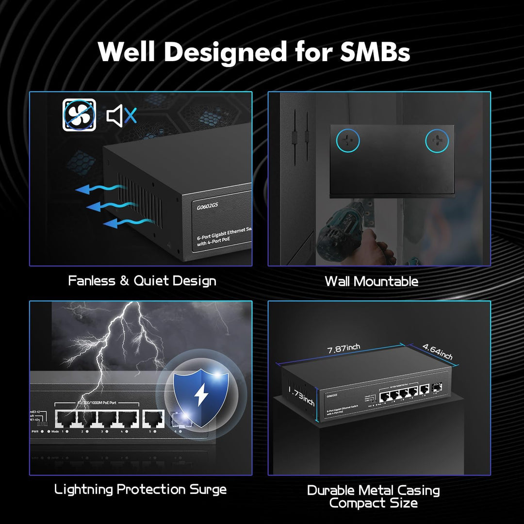 YuLinca 6 Port Gigabit PoE Switch, 4 PoE 1 Uplink 1 SFP, 100/1000Mbps, IEEE802.3af/at, Max 65W, Port