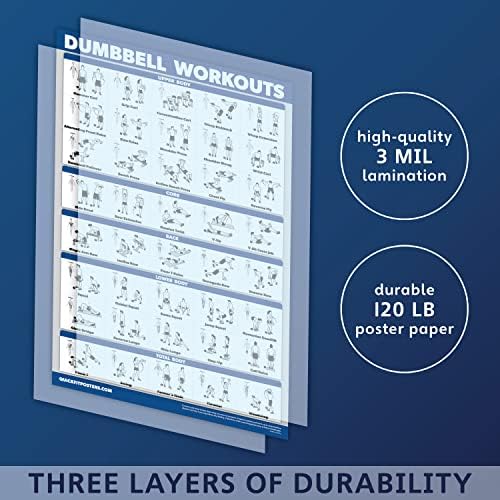 QuickFit Übungsposter-Set, Hantel-Volumen 1 & 2, Suspension, Kugelhantel, Widerstandsbänder, Stretch