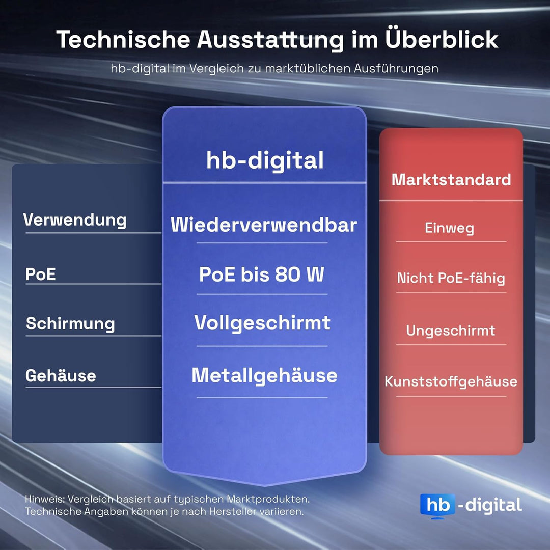 HB-DIGITAL 8x CAT 7 Netzwerkkabel Verbinder LSA werkzeugloser | CAT 7 STP, feldkonfektionierbare Kup