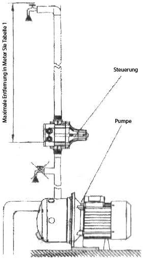 Agora-Tec® Pumpensteuerung Druckschalter Durchflusswächter DWv-18-LCD verkabelt (Ein- und Abschaltdr