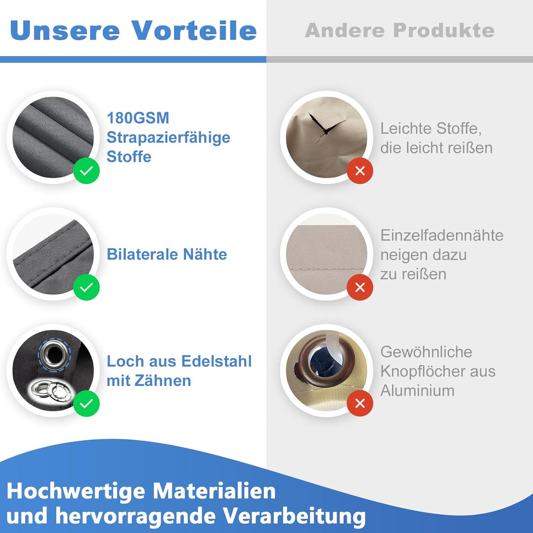 Sonnensegel Wasserdicht Rechteckig mit Ösen, Markisenstoff 95% UV Schutz, Sonnenschutz Markise Reiss