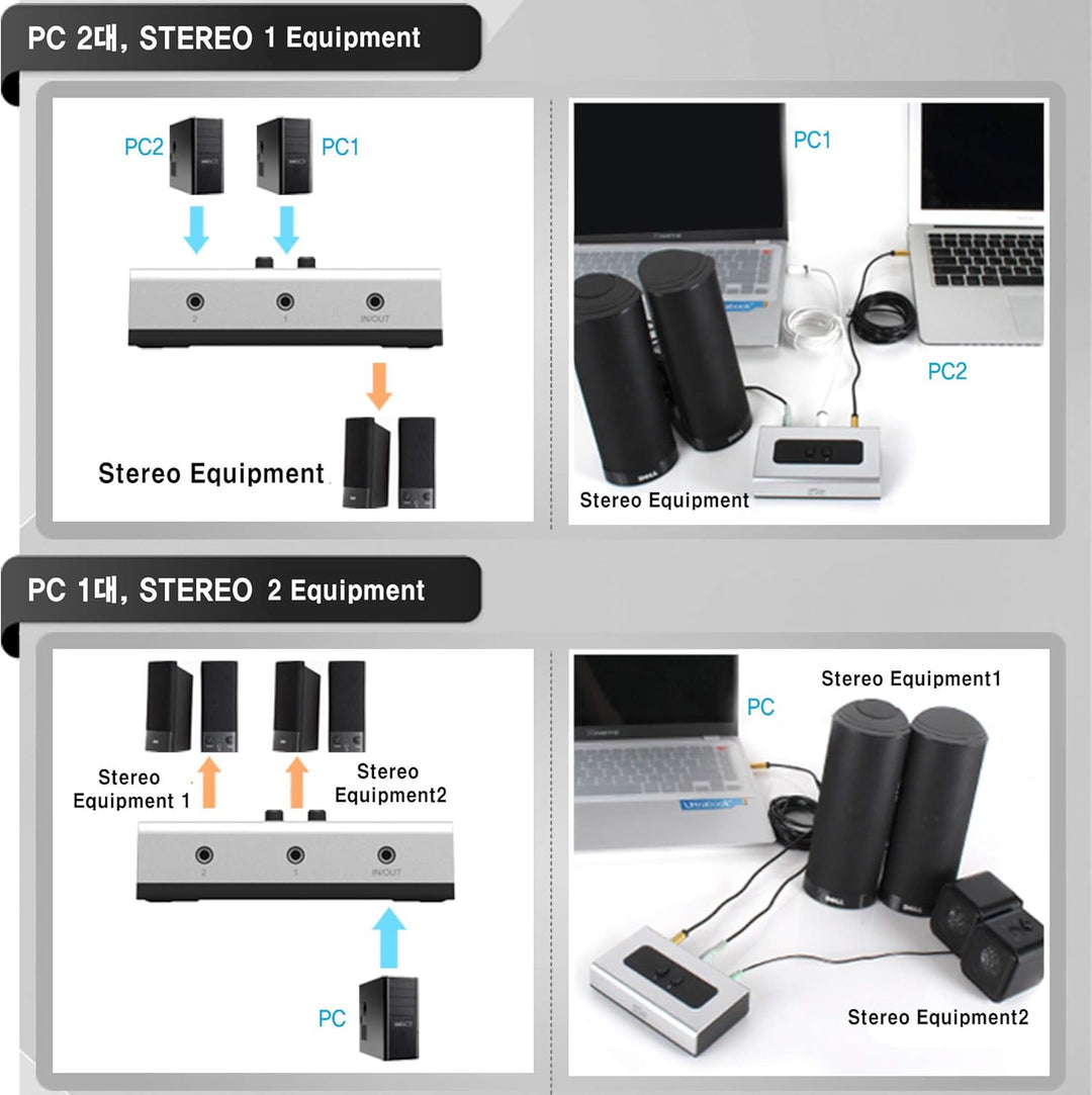 NETmate 2 Port 3,5 mm Stereo Manuelle Schaltbox AUX Audio Lautsprecher Selektor (Wandbefestigungsloc