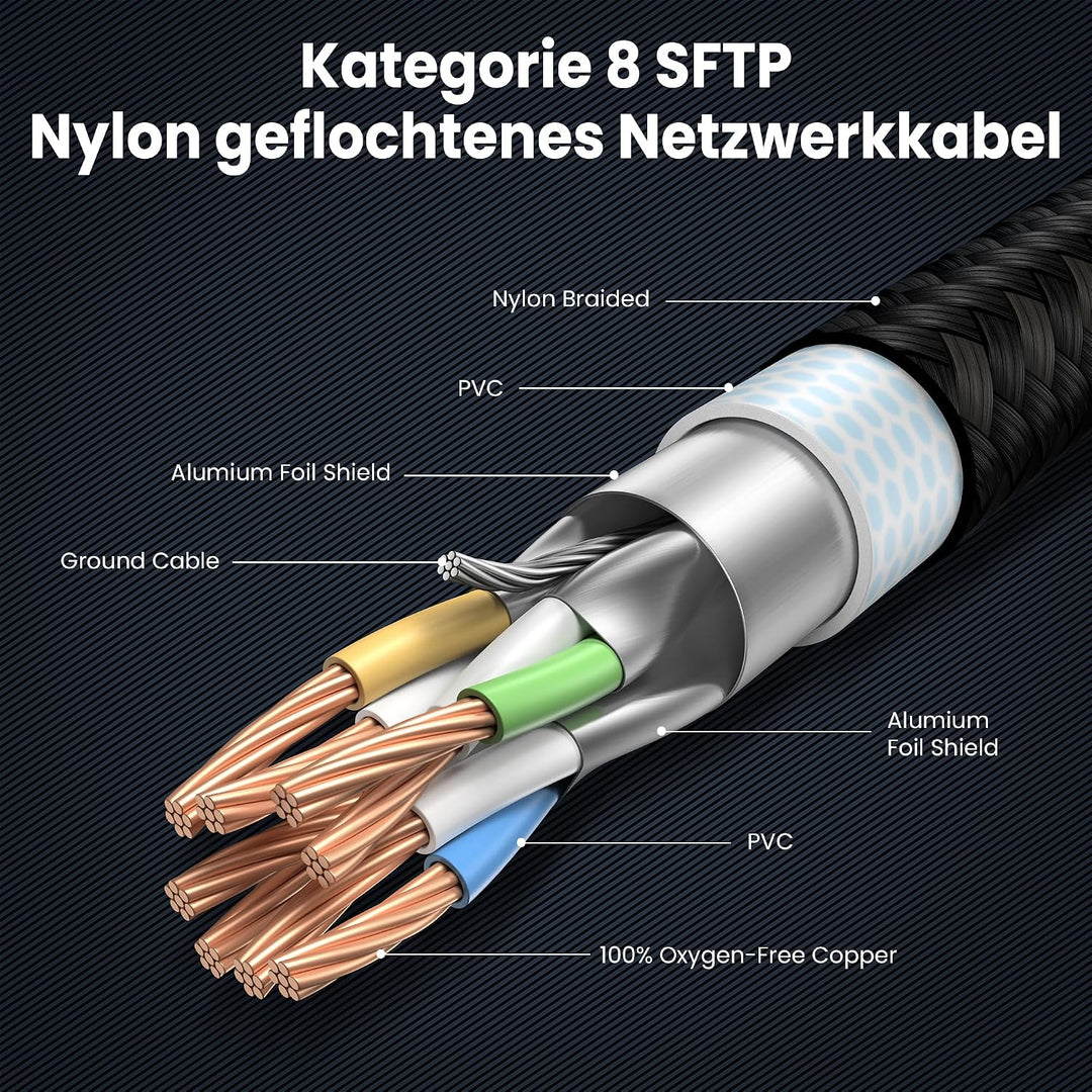 LAN-Kabel 20Meter Cat 8 Netzwerkkabel RJ45 23m 30m Internet 40 Gbit/s 2000 MHz OFC/TU1-S/FTP Hochges