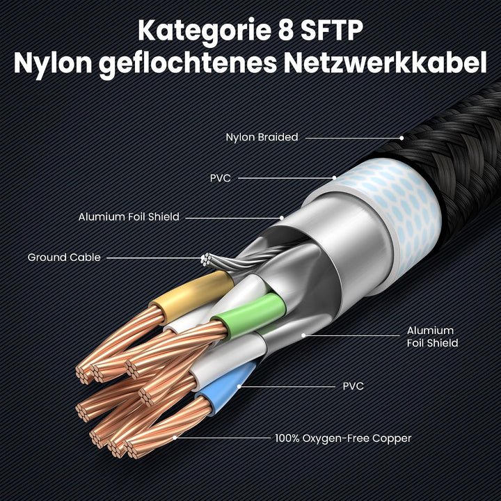 LAN-Kabel 20Meter Cat 8 Netzwerkkabel RJ45 23m 30m Internet 40 Gbit/s 2000 MHz OFC/TU1-S/FTP Hochges