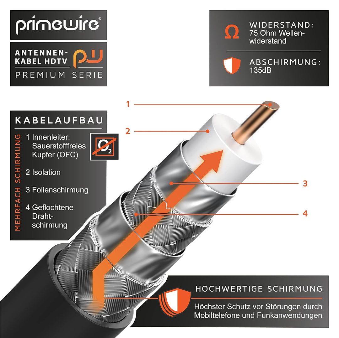 CSL - 12,5m 8k 4k HDTV Antennenkabel 75 Ohm 90 gewinkelt - Stecker 90 Grad Kupplung 90 Grad- DVB-T u