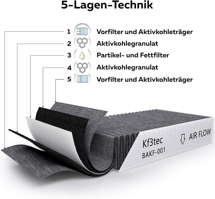Aktivkohlefilter-Set für Bora Basic BAKFS (4 Filter) und BIU/BHU/BFIU Dunstabzugshauben/Maximal 2 St