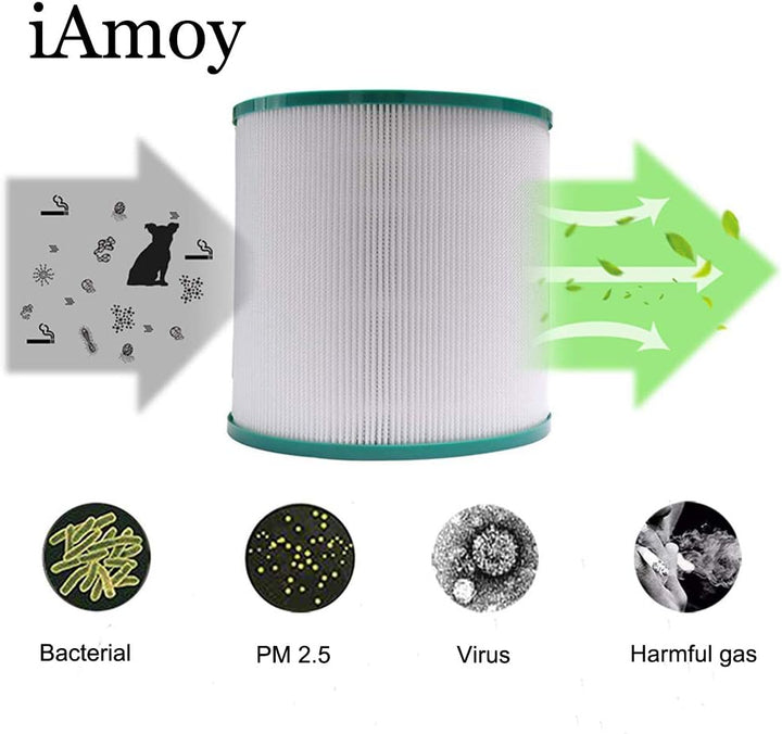 iAmoy HEPA Filter Ersatz kompatibel mit Dyson Pure Cool Link TP02 TP03 TP00 AM11 BP01 Luftreiniger T
