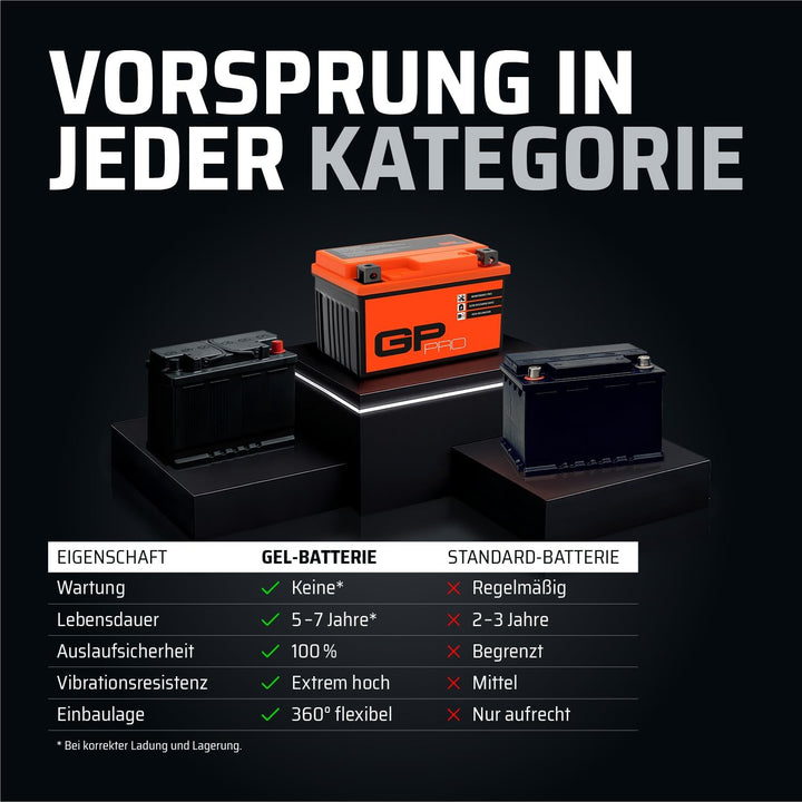 GP-PRO GP-001, 12V GEL 5Ah GEL Motorrad Batterie GTX4L-BS, wartungsfrei versiegelt vorgeladen ähnlic
