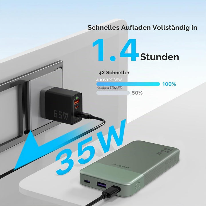 JUOVI Power Bank 10000mAh, 35W Powerbank Schnellaufladung mit 3 Ausgängen und 2 Eingängen, PD3.0 QC