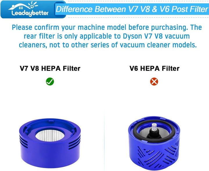 3 Stück V8 Filter HEPA Nachmotorfilter & Vorfilter für Dyson V8 V7 Animal Absolute Akku Staubsauger