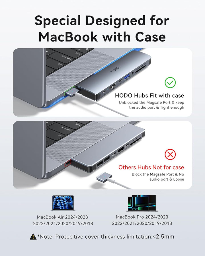 HODO USB C Hub für MacBook, Adapter Mac Air Pro Zubehör 8 in 2 mit 4K 60Hz HDMI,Thunderbolt 3 Port,
