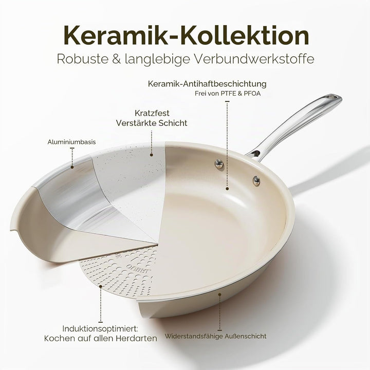 Keramik-Antihaft-Pfannen-Set, Bratpfanne, ungiftige Pfannen zum Kochen, Eierpfannen, Induktionsgeeig