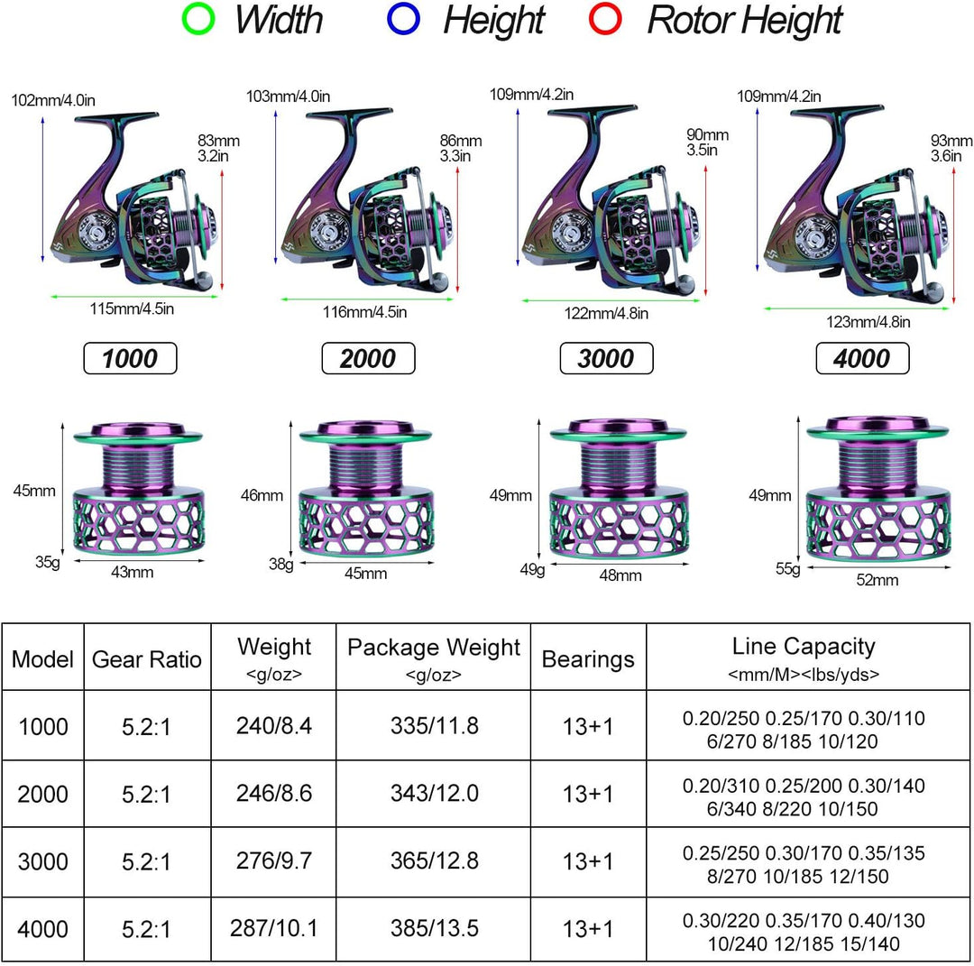 Sougayilang Bunte Angelrolle 13+1BB Ultra Glatte leistungsstarke und leichte Spinnrolle mit CNC Grap