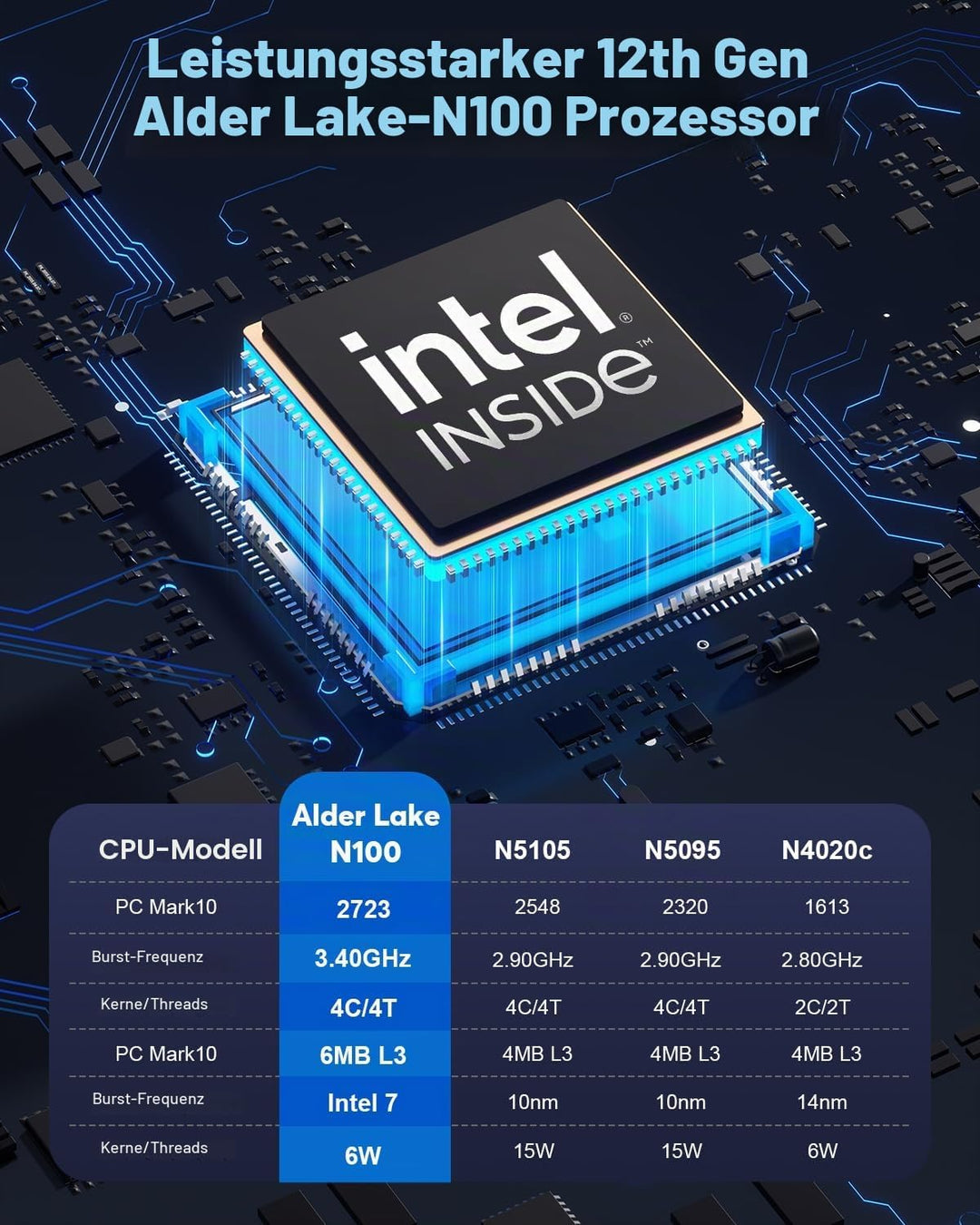 NiPoGi AK2 Plus Mini PC 16 GB DDR4 1 TB M.2 SSD, 12th Gen Intel Alder Lake-N100 (bis zu 3,4 GHz) Min