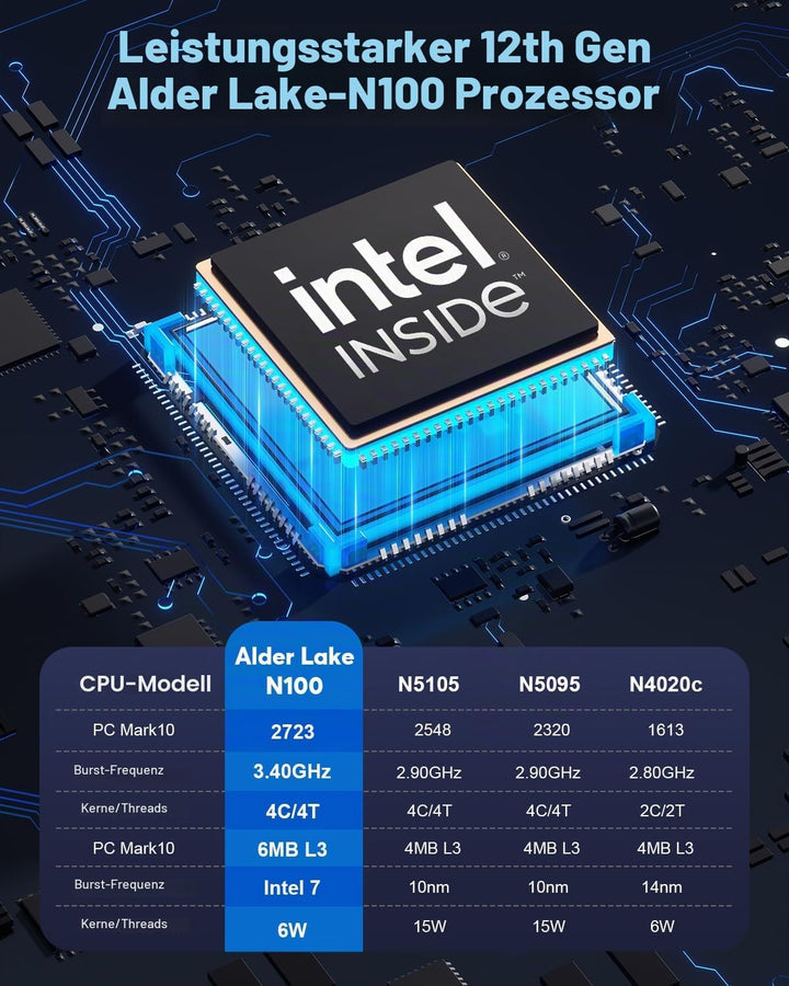 NiPoGi AK2 Plus Mini PC 16 GB DDR4 1 TB M.2 SSD, 12th Gen Intel Alder Lake-N100 (bis zu 3,4 GHz) Min