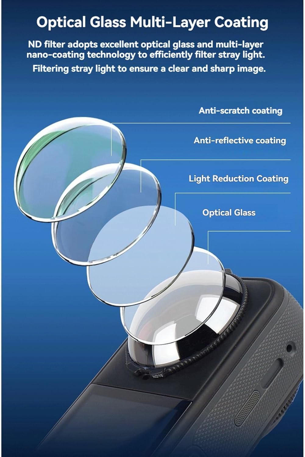 X5 ND-Filter für Insta360 X5 Action-Kamera, ND16/ND32/ND64 Objektivfilter mit optischem Glas und meh