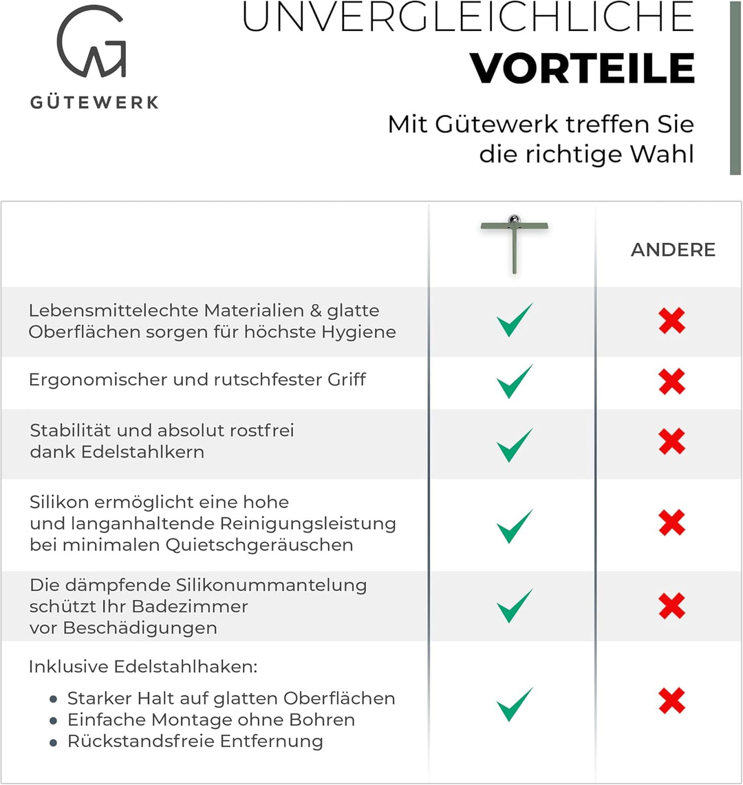 Gütewerk Duschabzieher, Silikon-Abzieher Dusche, Hygienischer Abzieher für Badezimmer, Duschwand &amp; F