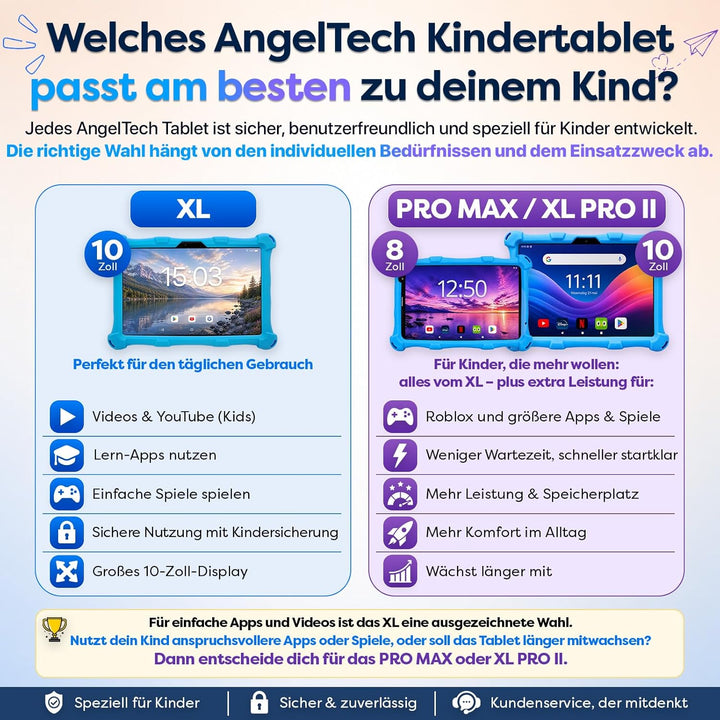 AngelTech Kindertablet XL - 10 Zoll HD - 3 + 4 GB RAM - 32 + 64 GB ROM (Blau) blu, blu