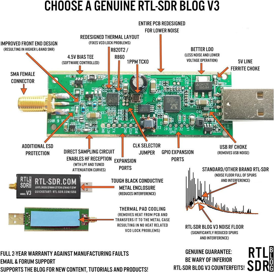 RTL-SDR Blog V3 R860 RTL2832U 1PPM TCXO HF Bias Tee SMA Software Defined Radio with Dipole Antenna K