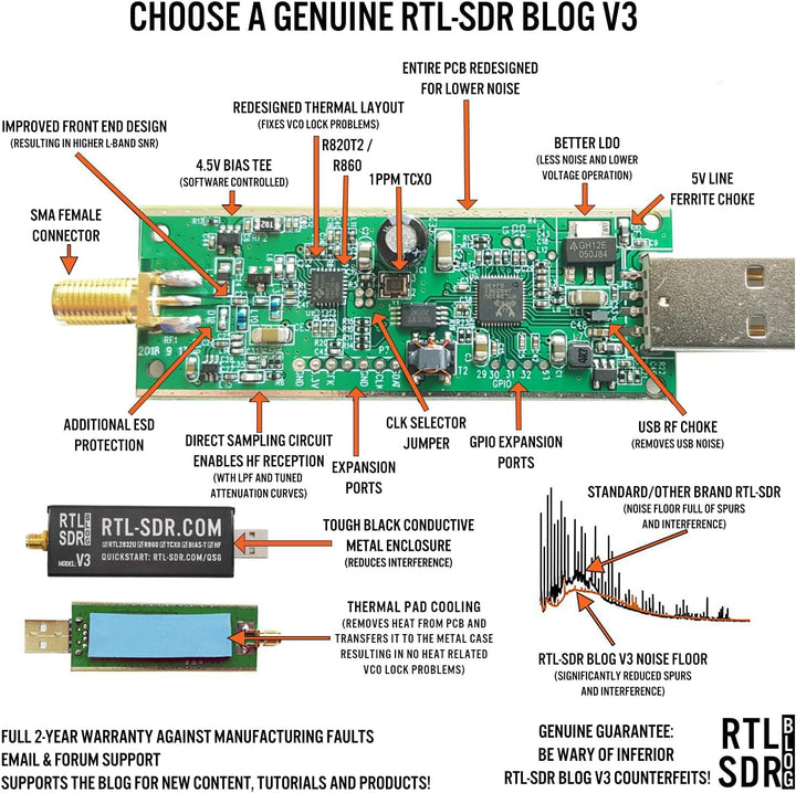 RTL-SDR Blog V3 R860 RTL2832U 1PPM TCXO HF Bias Tee SMA Software Defined Radio with Dipole Antenna K