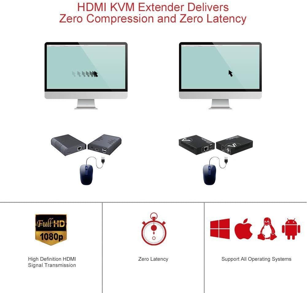 AV Access USB HDMI KVM Extender, 1080P@60Hz bis 80m/260ft über Cat5e/6, 2 USB2.0 Ports für Computer,