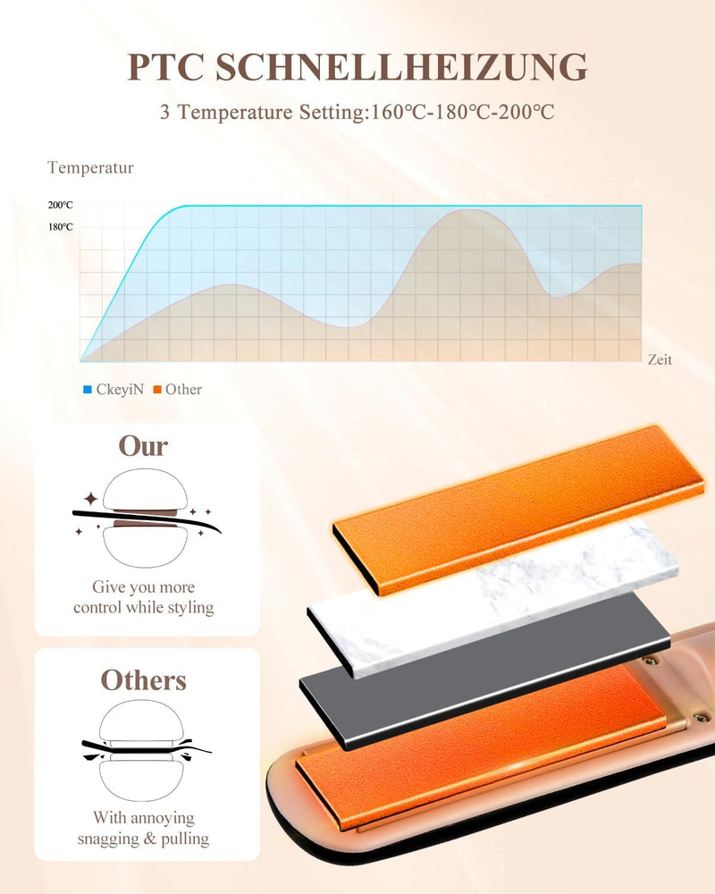 CkeyiN Kabellos Glätteisen,Akku-Haarglätter,2 in 1 Haarglätter und Lockenwickler,Klein,Keramik,USB f