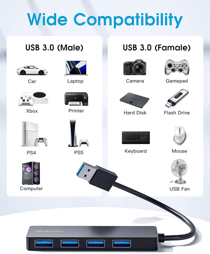 BYEASY USB Hub, 4 Port USB 3.1 Hub Typ A Ultra Slim Extra Leicht Portable Data Hub, Datenhub für iMa