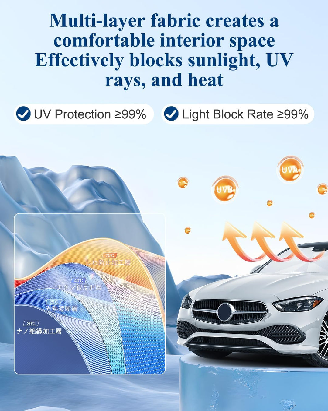 BIBIBO Kompatibel mit Mercedes Benz C-Klasse W205 2016-2021 / C-Class W206 2022-2024 2025 Sonnenschu