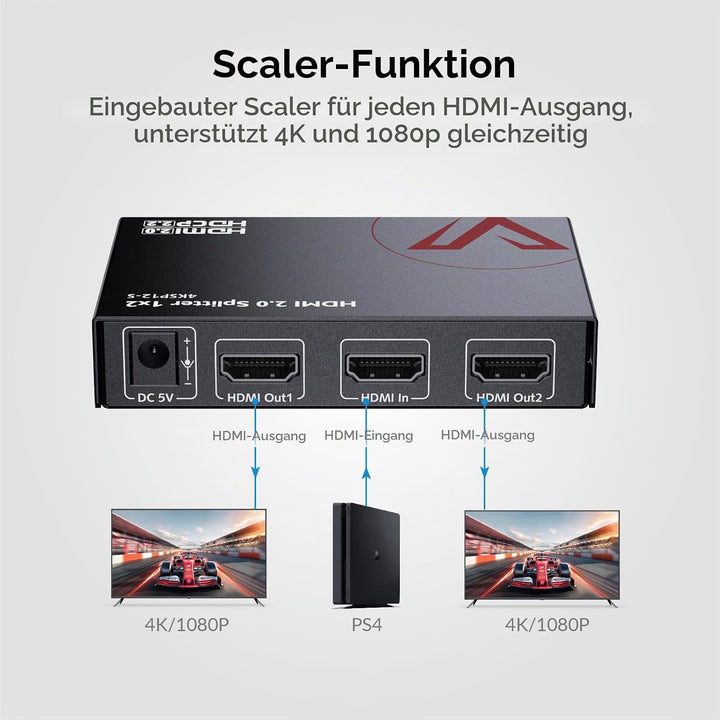 AV Access 1 in 2 Out UHD 4K@60Hz 1080p@120Hz HDMI 2.0 Splitter mit Auto Downscaling,18Gbps Zero Late
