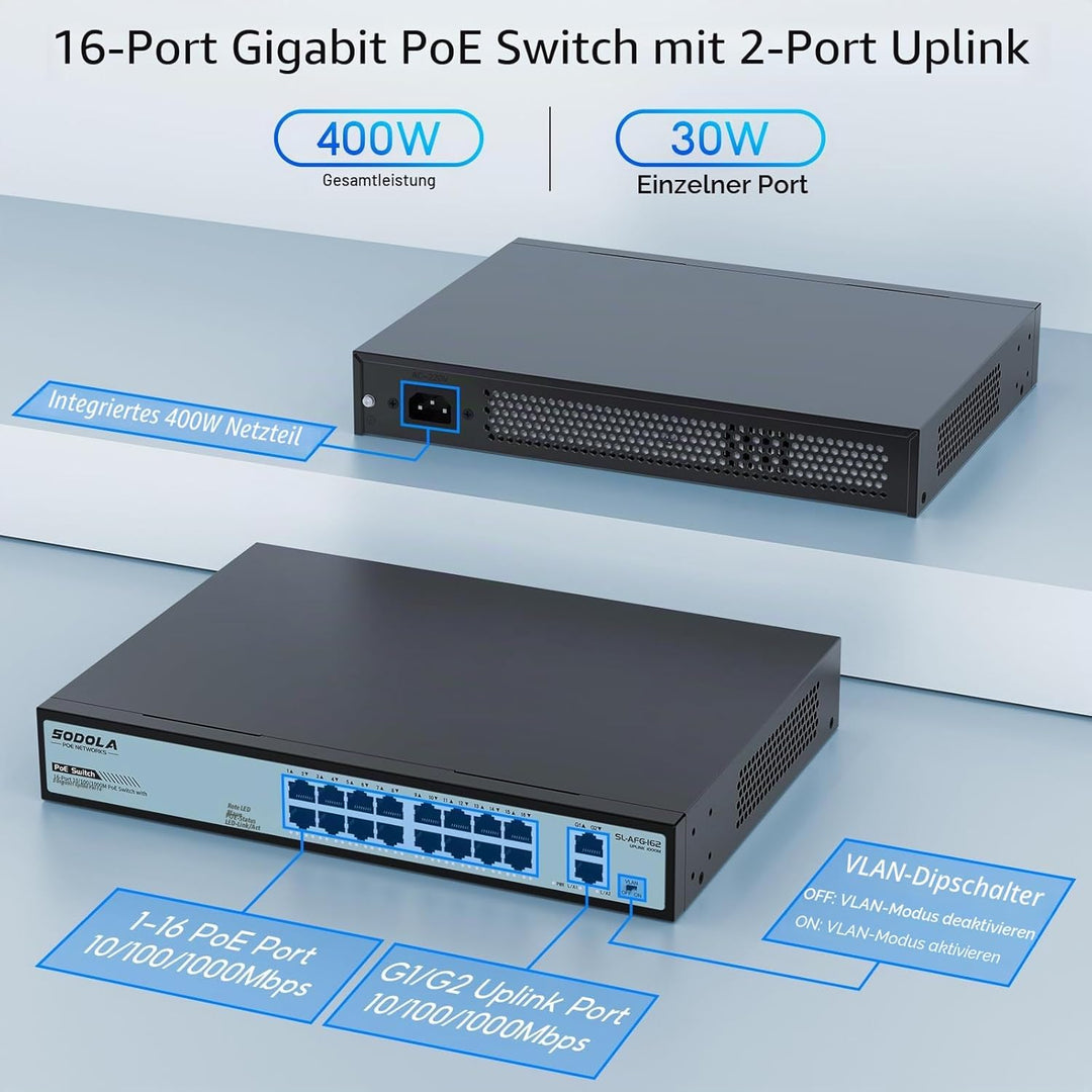 SODOLA 16-Port Gigabit PoE Switch mit 2 Uplink Gigabit Ports, 18-Port Unmanaged Ethernet PoE Switch