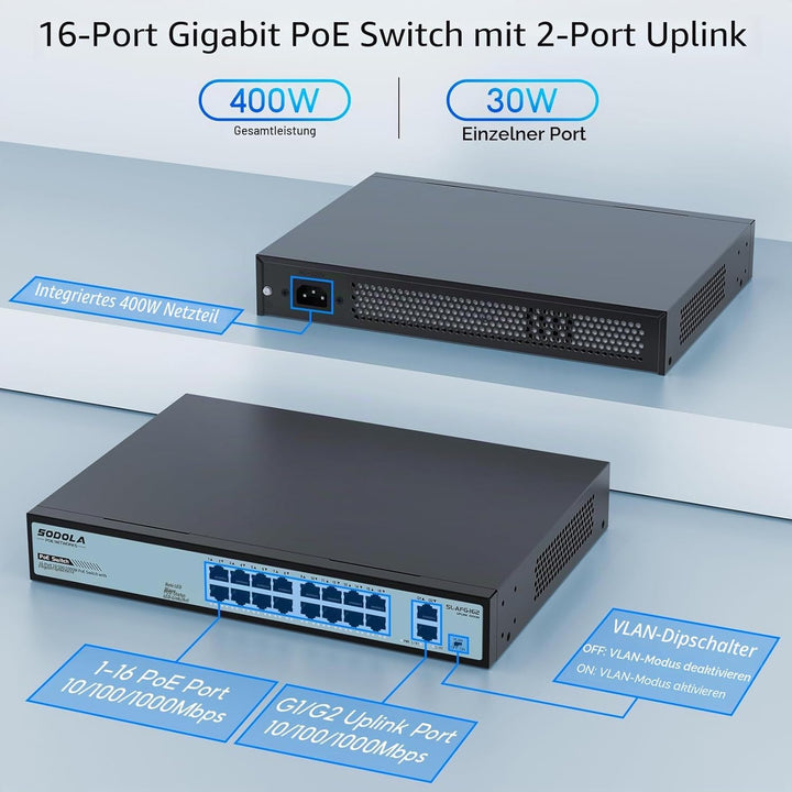 SODOLA 16-Port Gigabit PoE Switch mit 2 Uplink Gigabit Ports, 18-Port Unmanaged Ethernet PoE Switch