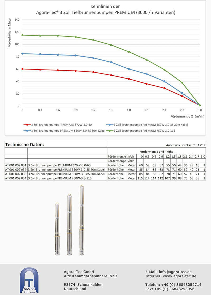 Agora-Tec® 3 Zoll Brunnenpumpe Tiefbrunnenpumpe PREMIUM 370W mit 20m Kabel, Qmax: 3000l/h, Hmax : 60
