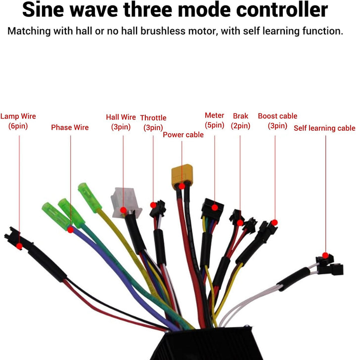 BuyWeek E-Bike Brushless Motor Controller Kit, 36V 48V 750W 1000W 30A 3 Modus Sinuswelle Controller