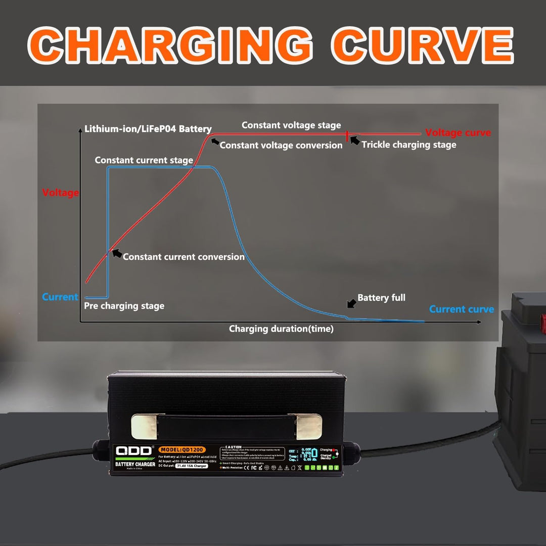 QDD 62,9 V Lithium-Batterie Ladegerät 71,4 V 17S 15A High-Power Smart OLED Display Lade