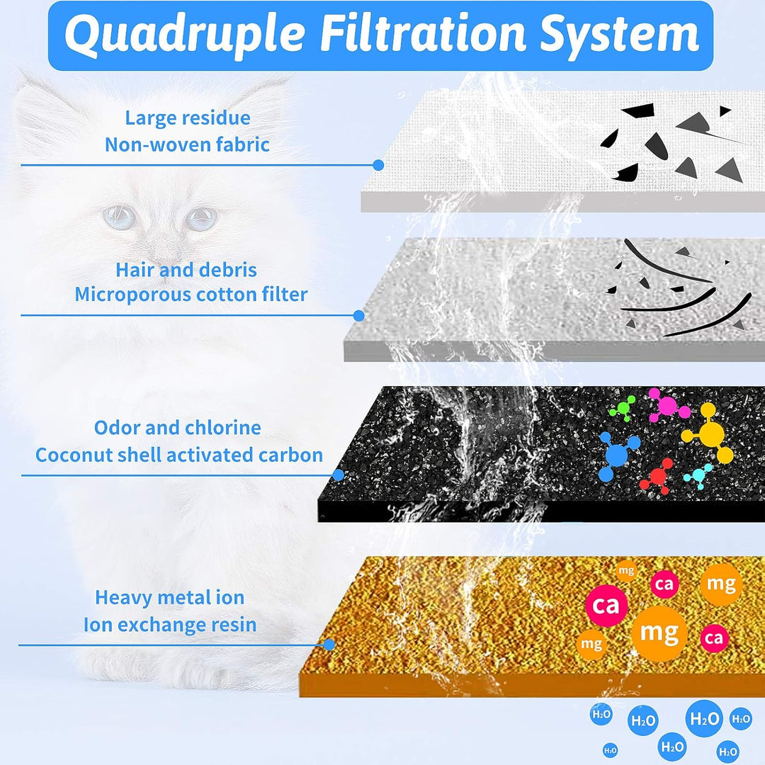 Ersatzfilter für Trinkbrunnen für Haustier, Filter mit Harz und Aktivkohle für Automatischen Blumenw