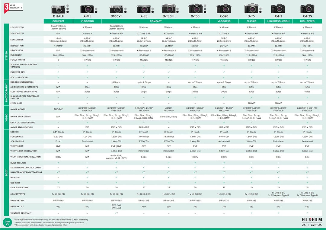 Fujifilm X-T5 Silber + FUJINON XF16-80mmF4 R OIS WR Objektiv Kit, 4547410486544 Silber XF16-80mmF4 R
